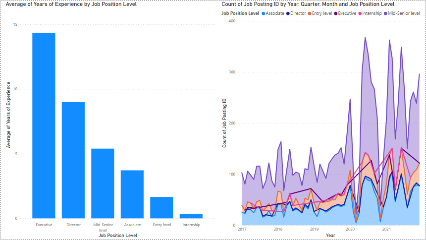 Power BI Dashboard 5